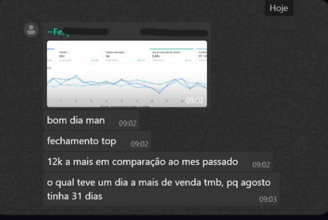 Print de WhatsApp com gráfico de vendas e mensagem comemorando 12 mil a mais em comparação ao mês passado
